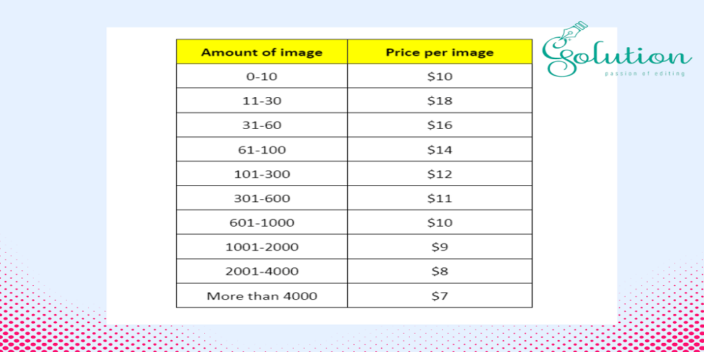 Pricing Per Images