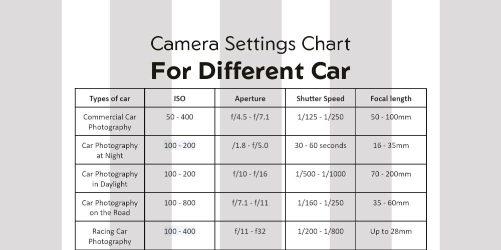 Best Camera Settings for Car Photography with Tips & Tricks